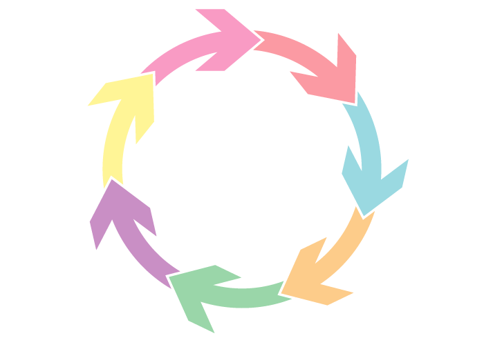 資本の循環