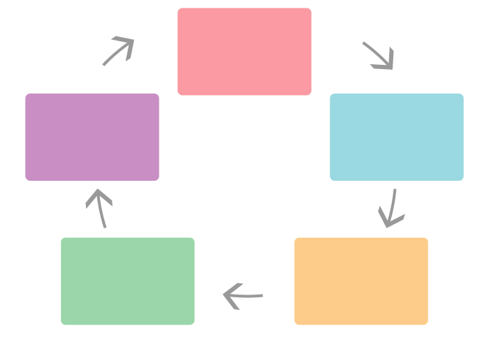 循環図（四角フレーム）