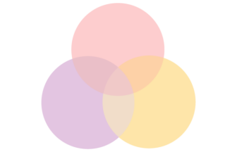 
ベン図（3グループ）
