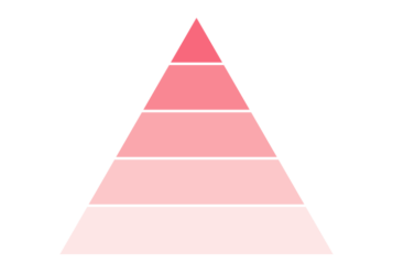 ピラミッド（5段）