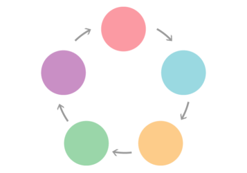 循環図（円フレーム）