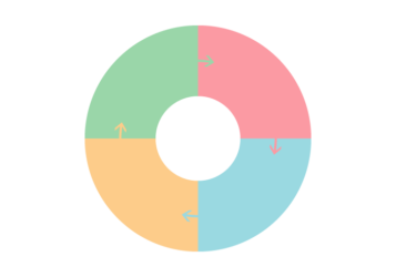 循環図（ドーナツ状フレーム）