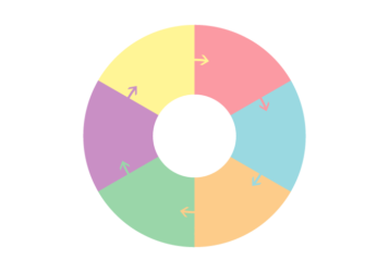 循環図（ドーナツ状フレーム）