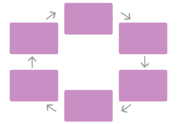 循環図（四角フレーム）