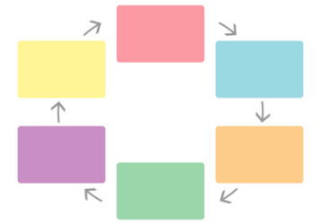 循環図（四角フレーム）