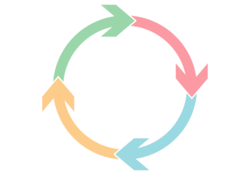 リサイクル循環図