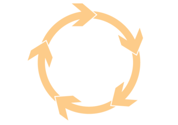 リサイクル循環図