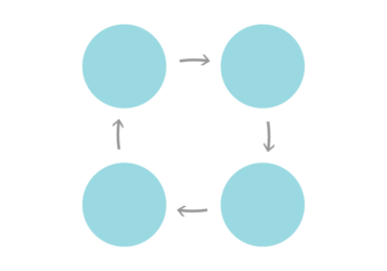 循環図（円フレーム）