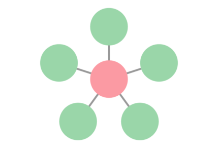 関係図 相関図 テンプレート 無料のフリーイラスト素材集