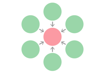 関係図（矢印）