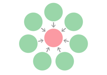 関係図（矢印）